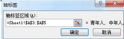 excel2007繪制分段條圖的操作教程截圖