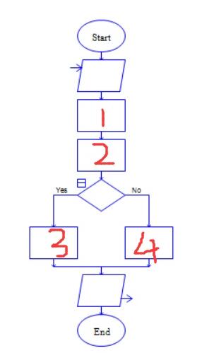 Raptor識別一個數(shù)是不是回文數(shù)的方法截圖