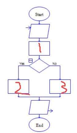 Raptor預(yù)判一個數(shù)能否被7整除的計算方法截圖