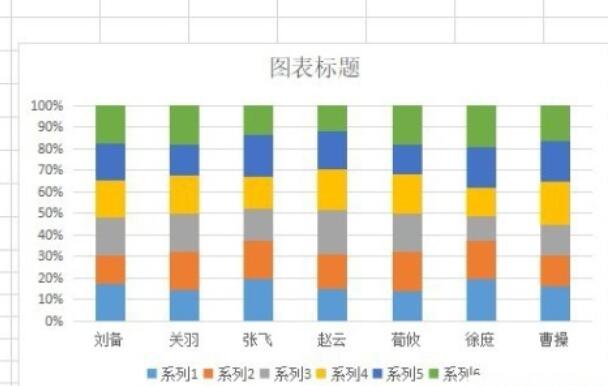 wps2019表格中插入百分比堆積柱形圖的詳細(xì)步驟截圖