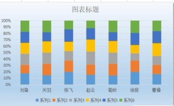 wps2019表格中插入百分比堆積柱形圖的詳細(xì)步驟截圖