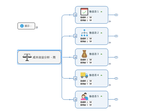 mindmanager設(shè)計成本效益分析圖的詳細流程截圖