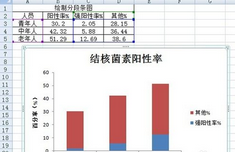 excel2007繪制分段條圖的操作教程截圖