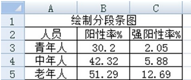 excel2007繪制分段條圖的操作教程截圖