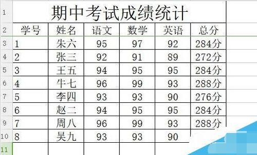 wps2019表格中數(shù)據(jù)從高到低排序的具體方法步驟