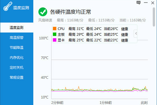 驅(qū)動人生檢測溫度的操作教程截圖