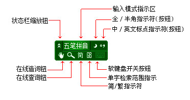 極點(diǎn)五筆輸入法的詳細(xì)使用步驟方法截圖