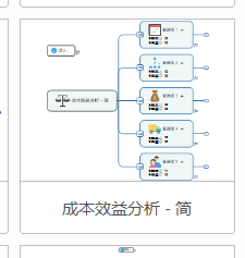 mindmanager設(shè)計成本效益分析圖的詳細流程截圖