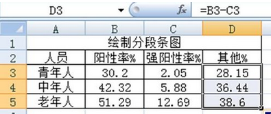 excel2007繪制分段條圖的操作教程截圖