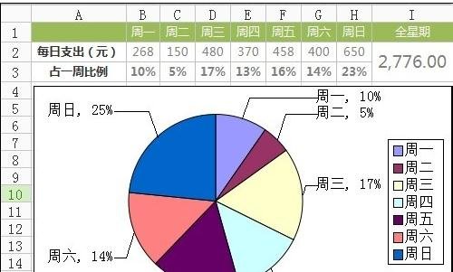 excel2007制作扇形圖的相關(guān)操作步驟截圖