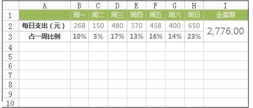 excel2007制作扇形圖的相關(guān)操作步驟截圖