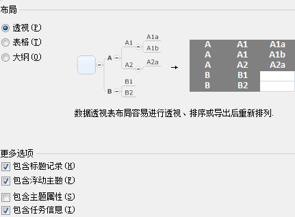 mindmanager導(dǎo)出為電子表格的操作教程截圖