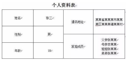 word2003繪制表格的簡(jiǎn)單操作講解截圖