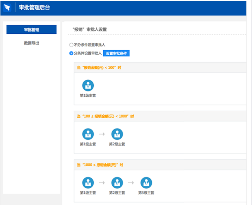 釘釘電腦版設(shè)置條件審批的使用方法截圖