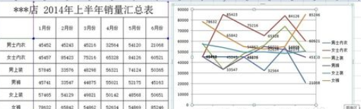 excel2007添加柱形圖的操作方法截圖