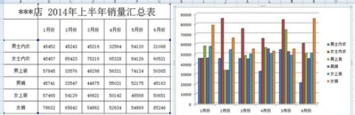 excel2007添加柱形圖的操作方法截圖