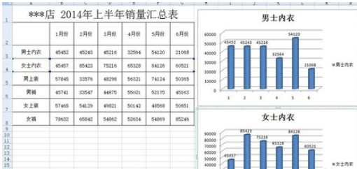 excel2007添加柱形圖的操作方法截圖