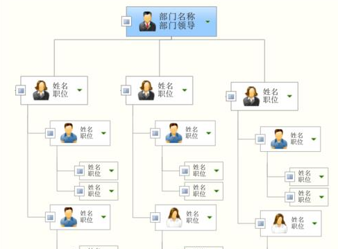 mindmanager繪制作品組織結構圖的操作教程截圖