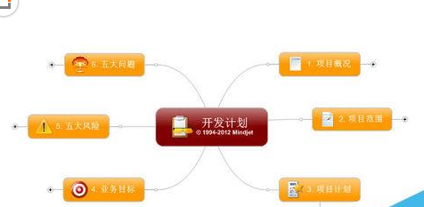 mindmanager設(shè)置線條樣式的操作教程截圖