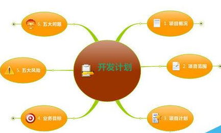 mindmanager設(shè)置線條樣式的操作教程截圖