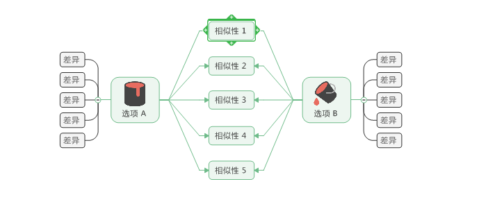 mindmanager制作對(duì)比圖的操作教程截圖