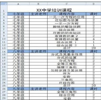 excel2007設(shè)置分級(jí)顯示的操作方法截圖