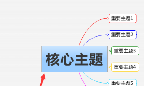 mindmanager設(shè)置字體大小的簡單操作教程截圖