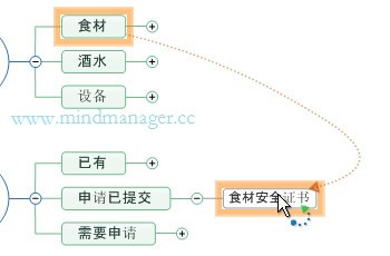 mindmanager更改布局的操作教程截圖