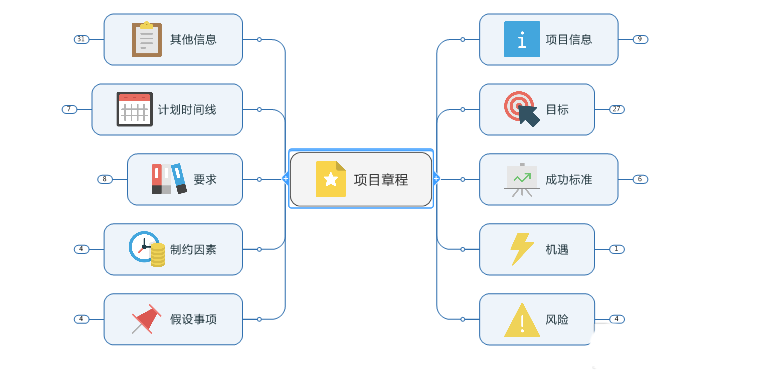 mindmanager中快速制作項(xiàng)目章程的操作步驟截圖