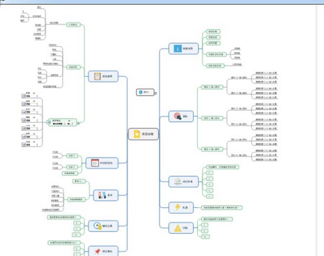 mindmanager中快速制作項(xiàng)目章程的操作步驟截圖