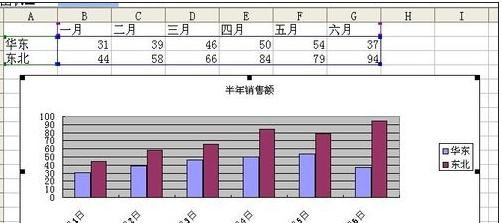 excel2007設(shè)置X軸為時(shí)間的操作教程截圖