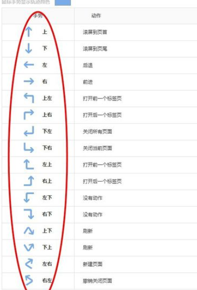 搜狗瀏覽器中看手勢的詳細操作步驟截圖