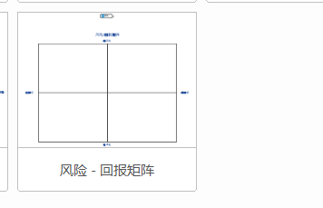 mindmanager快速繪制風(fēng)險回報矩陣圖的操作教程截圖