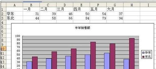 excel2007設(shè)置X軸為時(shí)間的操作教程截圖