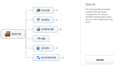 mindmanager中模板直接套用的操作教程截圖