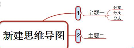 mindmanager分離主題的詳細(xì)操作教程截圖