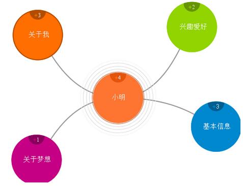 iMindMap中快速捕捉視圖的詳細(xì)使用說(shuō)明截圖