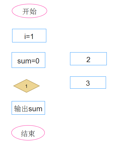 iMindMap設(shè)計出流程圖的方法步驟截圖