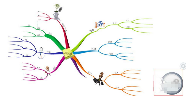 iMindMap設(shè)計(jì)出3D視圖的詳細(xì)流程截圖