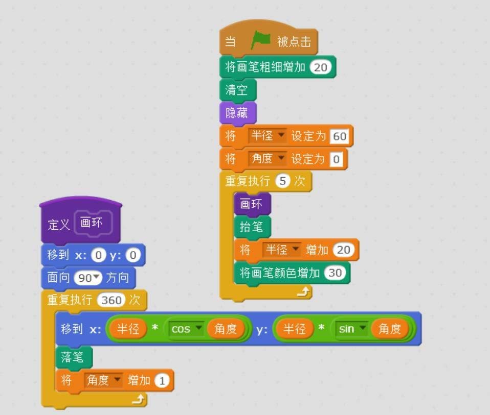 Scratch快速繪制彩色同心圓的詳細(xì)操作教程截圖