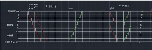 AutoCAD2016繪制鐵路雷車運行圖的操作步驟截圖