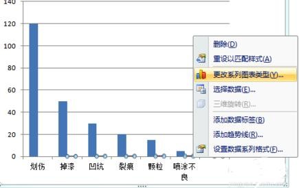 excel2007中生成柏拉圖的操作教程截圖