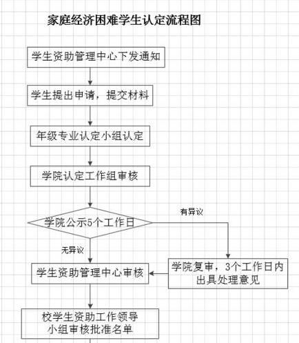 Microsoft Office Visio更改方框形狀長寬的操作教程截圖