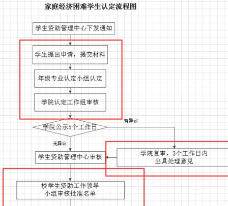 Microsoft Office Visio更改方框形狀長寬的操作教程截圖