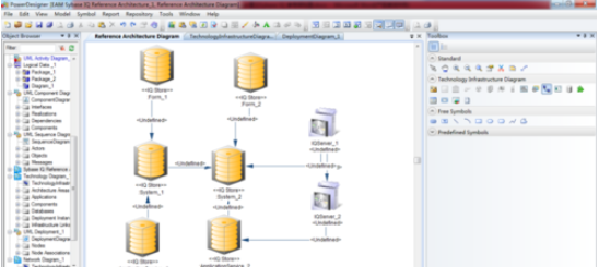 Power Designer做出SybaseIQ參考架構(gòu)的詳細(xì)過程截圖