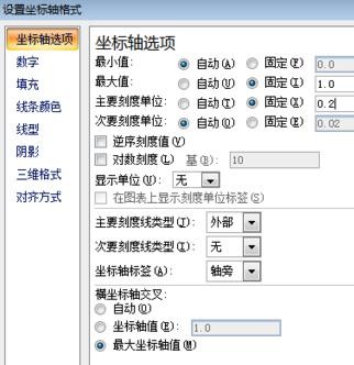 excel2007做出柏拉圖的詳細(xì)過程截圖