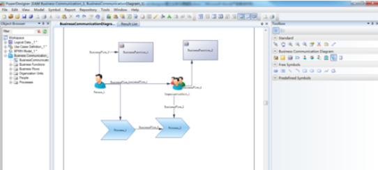 Power Designer中業(yè)務(wù)溝通圖的設(shè)計過程截圖
