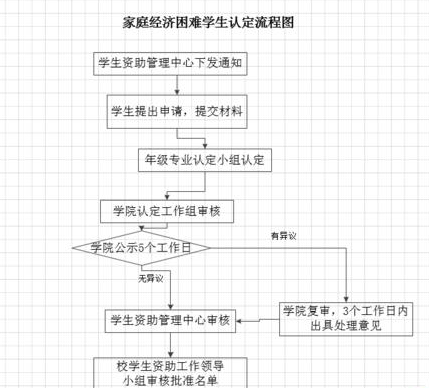 Microsoft Office Visio調(diào)整方框形狀長寬的操作流程截圖