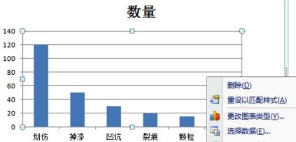 excel2007做出柏拉圖的詳細(xì)過程截圖