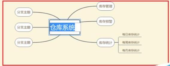 wps2019繪制思維導(dǎo)圖的操作教程截圖